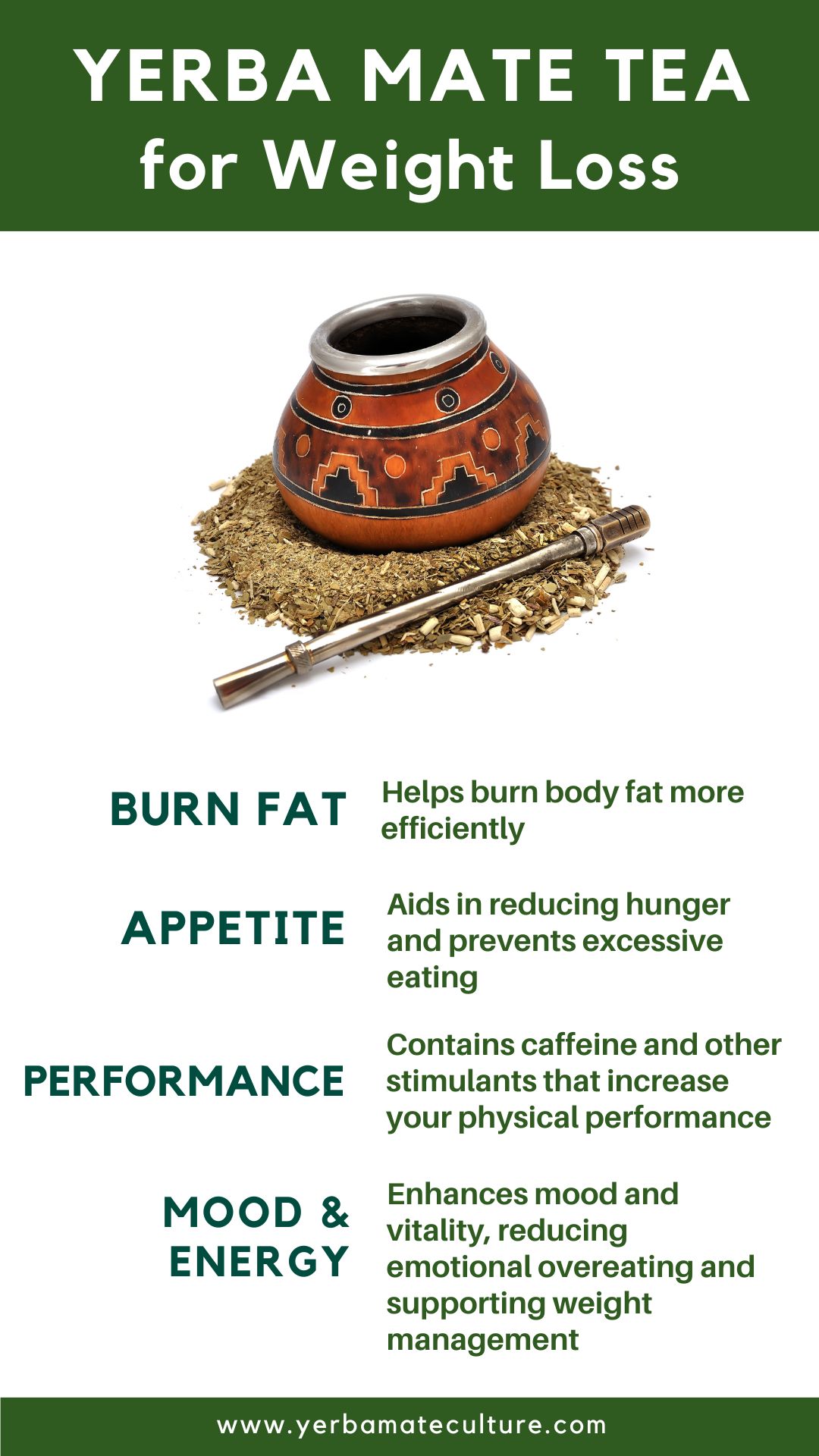 Yerba Mate for Weight Loss