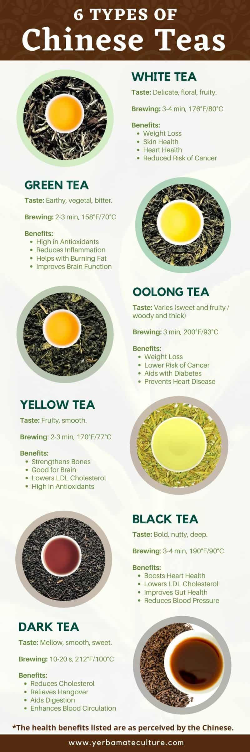 6 types of Chinese teas