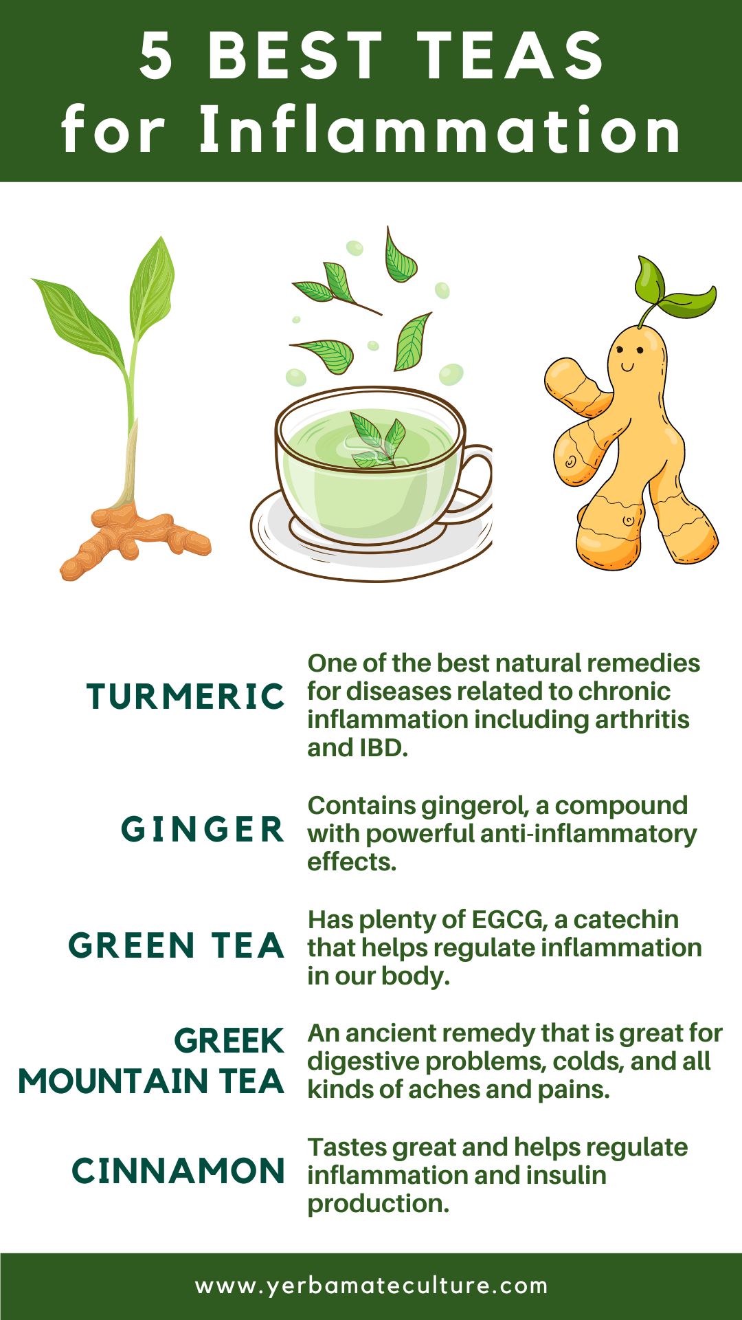 Teas for Inflammation